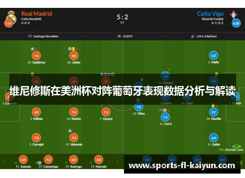 维尼修斯在美洲杯对阵葡萄牙表现数据分析与解读