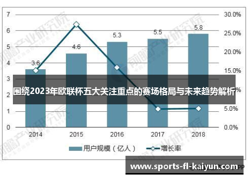围绕2023年欧联杯五大关注重点的赛场格局与未来趋势解析