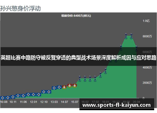 英超比赛中路防守被反复穿透的典型战术场景深度解析成因与应对思路