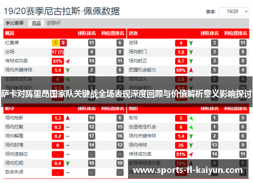 萨卡对阵里昂国家队关键战全场表现深度回顾与价值解析意义影响探讨