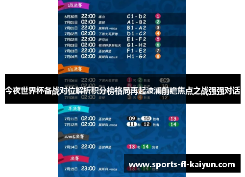 今夜世界杯备战对位解析积分榜格局再起波澜前瞻焦点之战强强对话