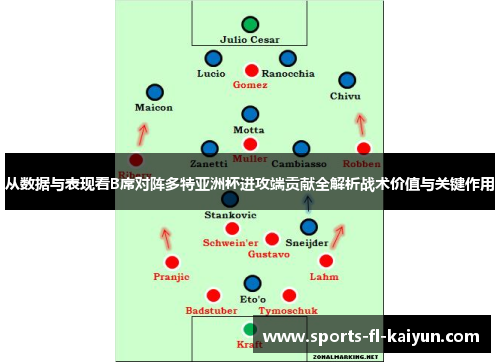 从数据与表现看B席对阵多特亚洲杯进攻端贡献全解析战术价值与关键作用