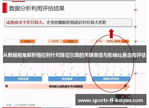 从数据视角解析格拉利什对阵切尔西的关键表现与影响比赛走向评估