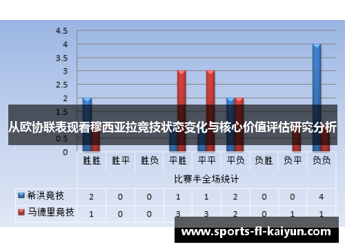 从欧协联表现看穆西亚拉竞技状态变化与核心价值评估研究分析
