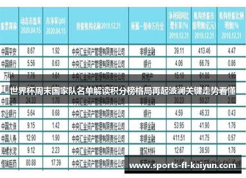 世界杯周末国家队名单解读积分榜格局再起波澜关键走势看懂 世界杯周末国家队名单解读积分榜格局再起波澜关键走势看懂