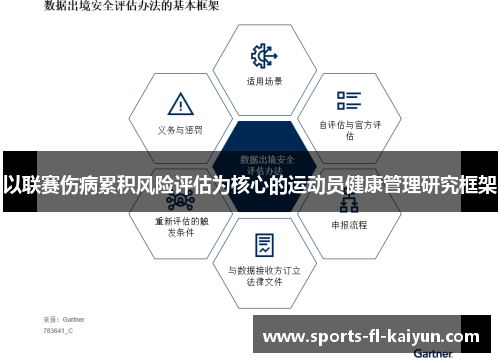 以联赛伤病累积风险评估为核心的运动员健康管理研究框架 以联赛伤病累积风险评估为核心的运动员健康管理研究框架